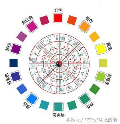 綠色五行屬性|五行代表什麼顏色？